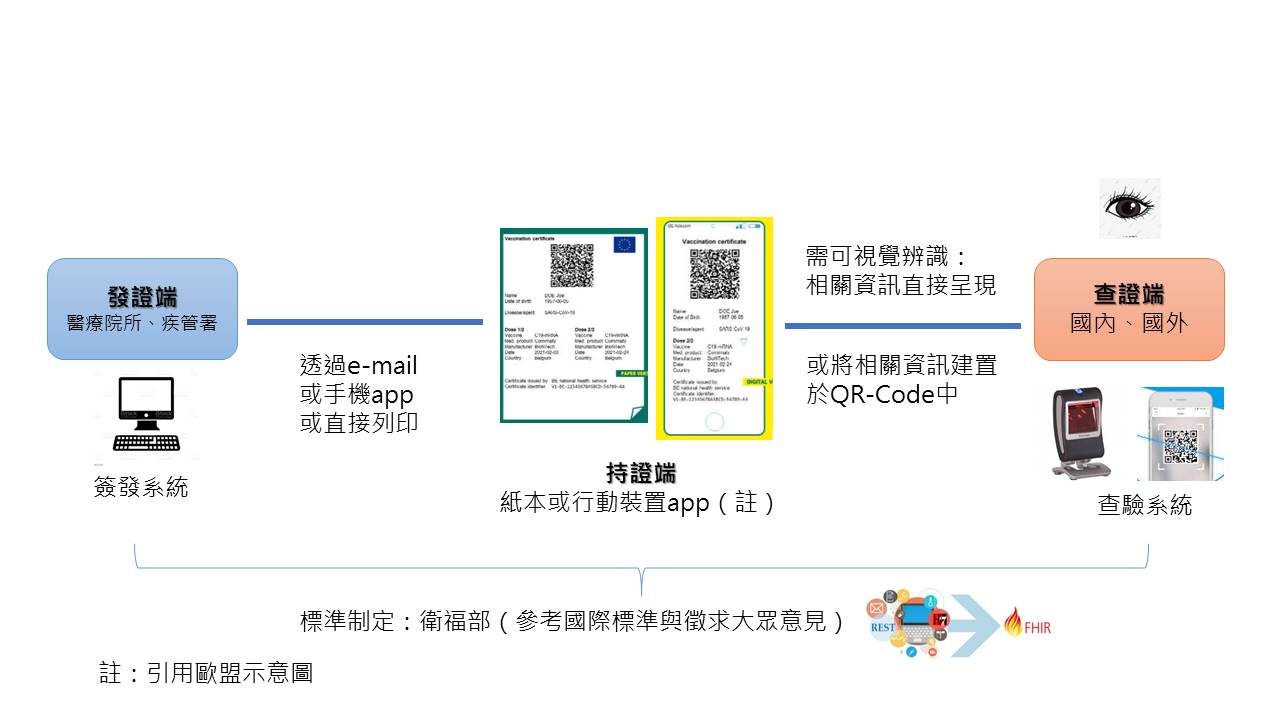 A vaccine_certificate_process image